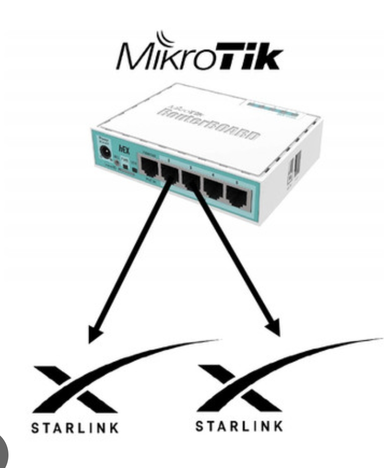BALANCEO 2 LINEAS PCC FAILOVER